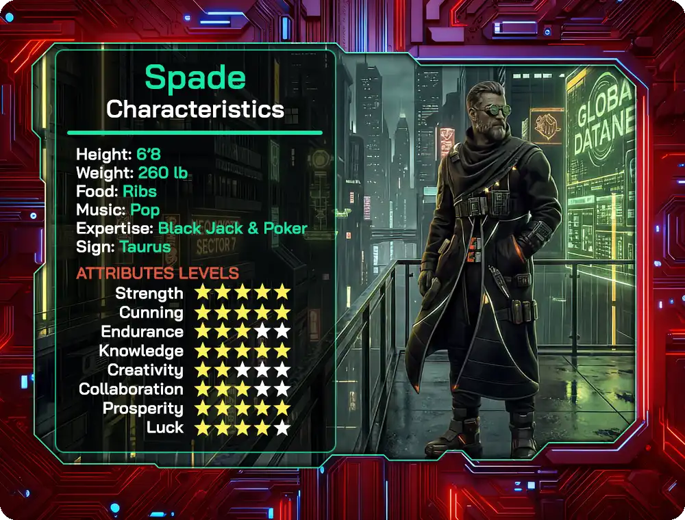characteristics spade
